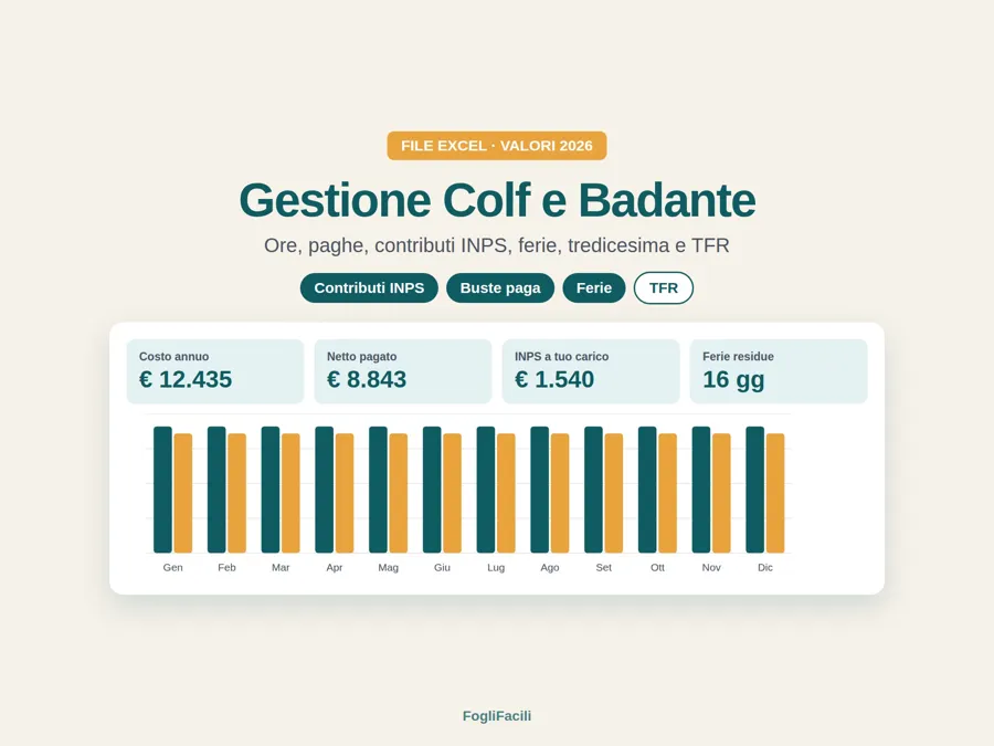 Gestione Colf e Badante 2026: anteprima