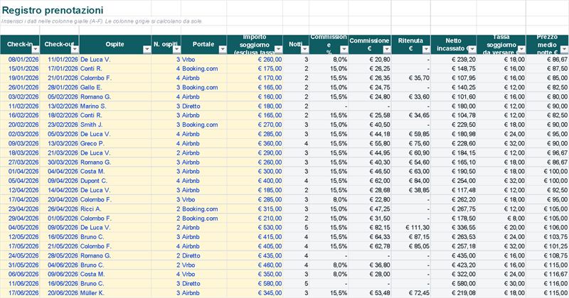 Prenotazioni: notti, commissione, ritenuta del 21% e tassa di soggiorno (Dati di esempio)