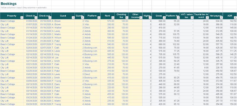 Bookings: nights, platform fees, tourist tax and payout (Example data)
