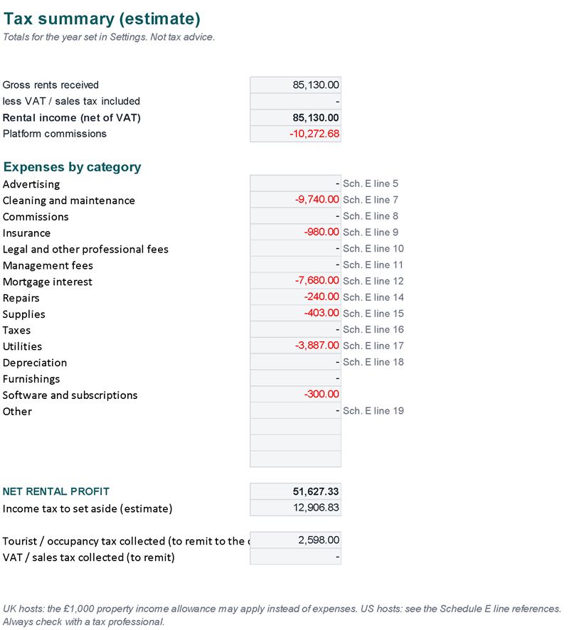 Tax summary with an estimated set-aside (Example data)