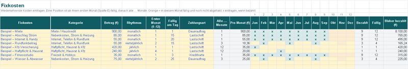 Fixkosten: Betrag, Kategorie, Rhythmus, erster Monat, Fälligkeitstag und Zahlungsart (Beispieldaten)