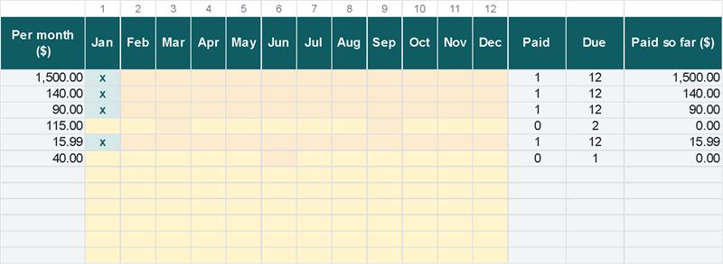 12-month checklist: due months highlighted until you type x (Example data)