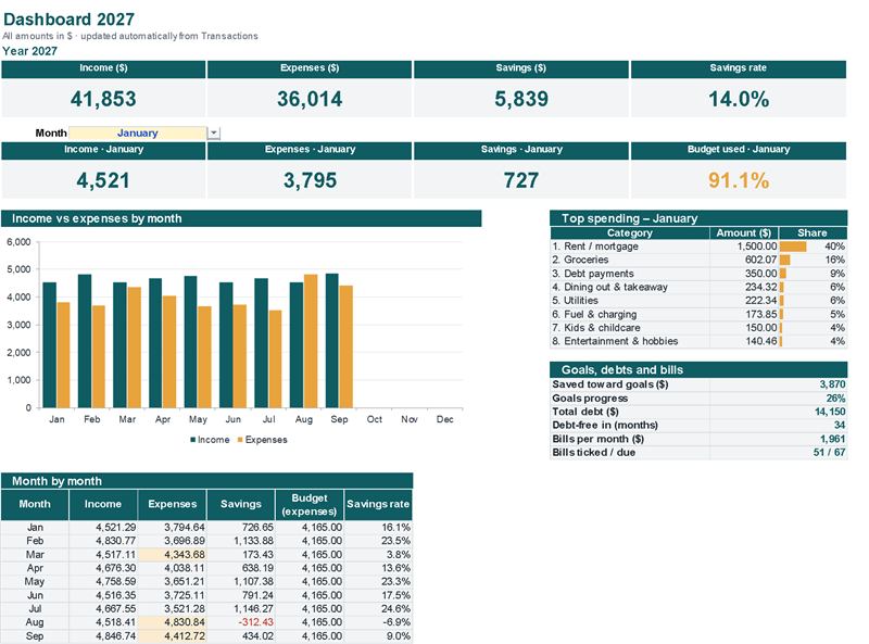 Dashboard: yearly income, expenses, savings and savings rate, with a month selector (Example data)