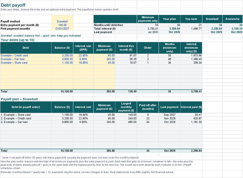 Debt payoff: snowball or avalanche, months to debt-free and total interest (Example data)