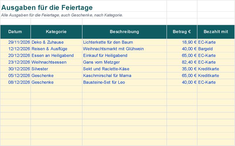 Ausgaben: Datum, Kategorie, Beschreibung, Betrag und Zahlungsart (Beispieldaten)