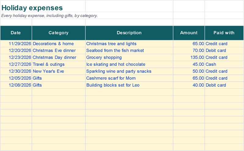 Holiday expenses: date, category, description, amount and how you paid (Example data)