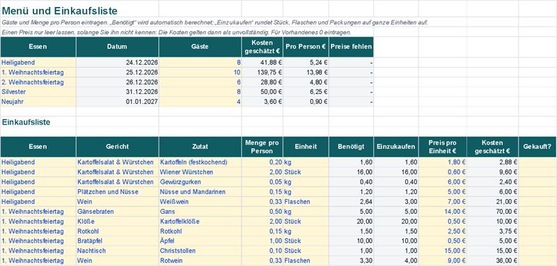 Menü und Einkaufsliste: Gäste pro Essen, Kosten pro Essen und pro Person (Beispieldaten)