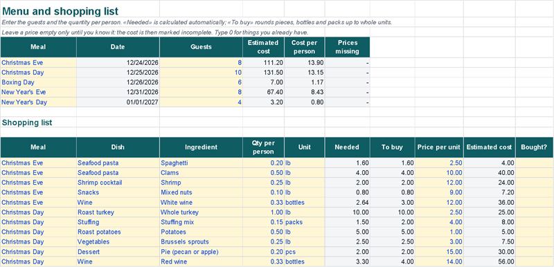 Menu and shopping list: guests per meal, cost per meal and per person (Example data)