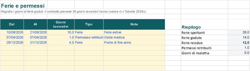 Ferie e permessi: spettanti, goduti e residui (Dati di esempio)