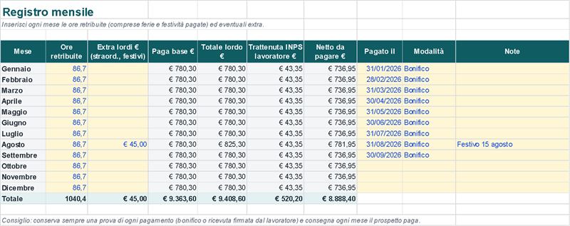Registro mensile: ore, paga, trattenuta INPS e netto (Dati di esempio)