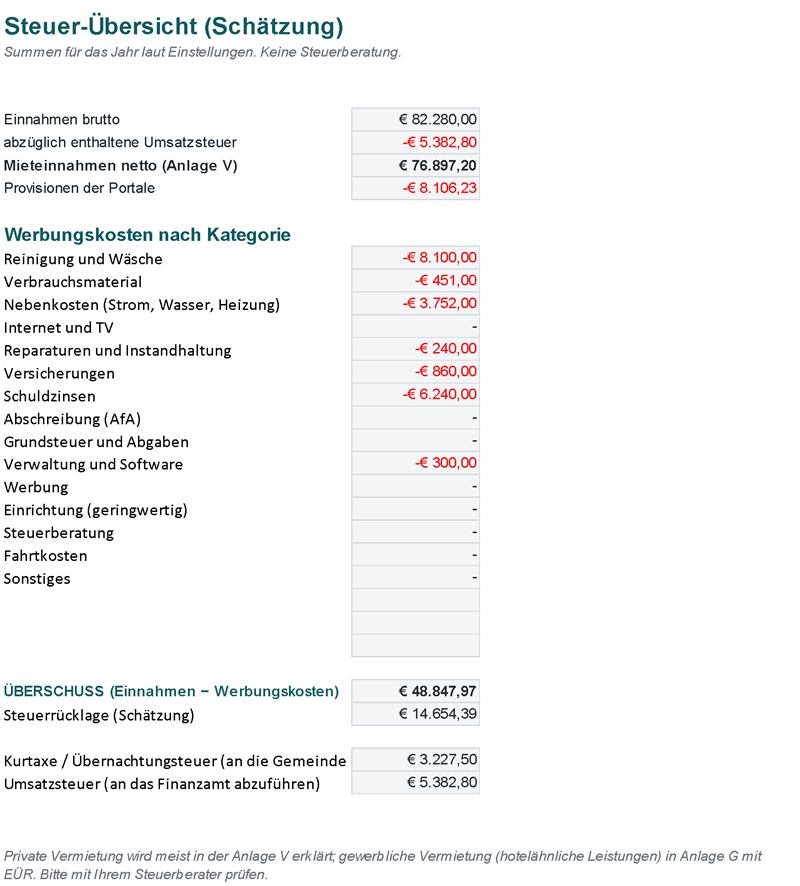 Steuer-Übersicht im Stil der Anlage V, mit Rücklage als Schätzung (Beispieldaten)