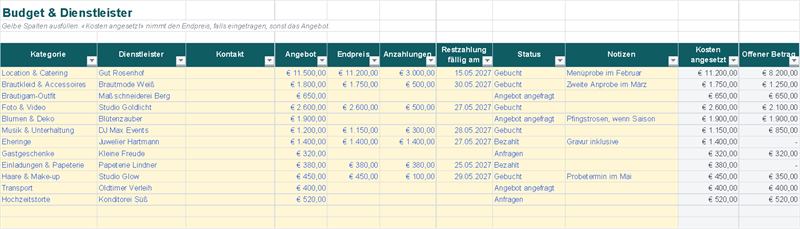 Jeder Dienstleister mit Angebot, Endpreis, Anzahlungen und Restbetrag (Beispieldaten)
