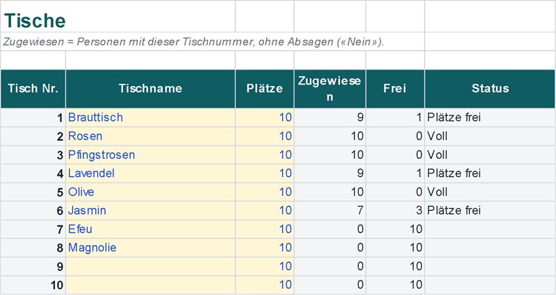 Sitzplan mit belegten und freien Plätzen (Beispieldaten)