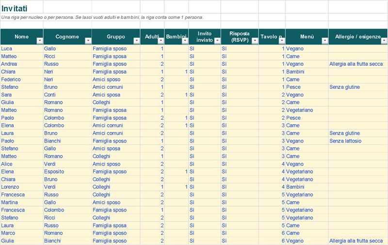 Invitati con conferme, menù, allergie e tavolo (Dati di esempio)