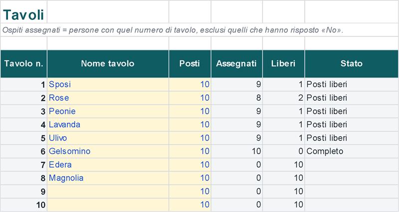 Tavoli con posti assegnati e liberi (Dati di esempio)