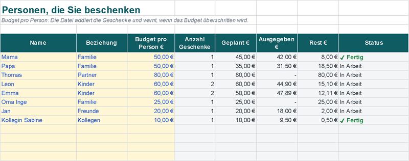 Ein Geschenkbudget für jede Person, mit Status (Beispieldaten)
