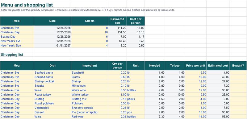 Menu & shopping: quantity needed, what to buy and cost per person (Example data)