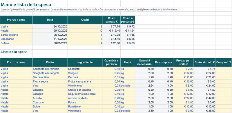 Menù delle feste: quantità necessaria, da comprare e costo a persona (Dati di esempio)