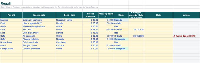 Lista regali dall'idea alla consegna, con avviso per gli ordini in ritardo (Dati di esempio)