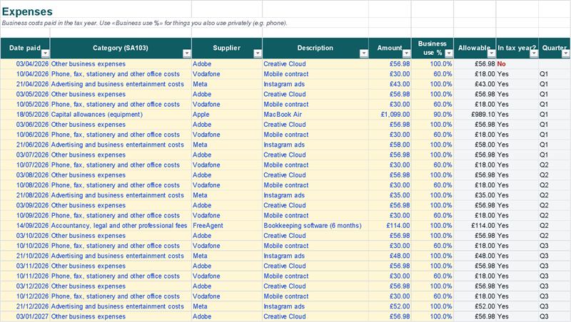 Expenses in SA103 categories, with business-use % (Example data)