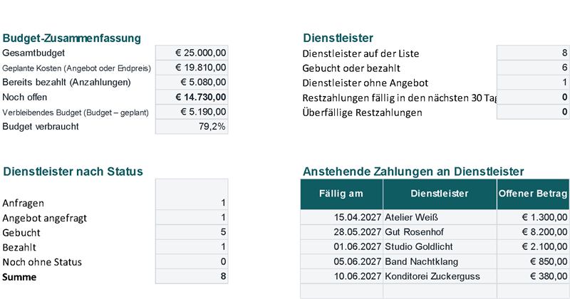 Budget-Zusammenfassung, Dienstleister nach Status und anstehende Zahlungen nach Datum (Beispieldaten)