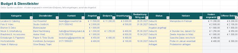 Budget & Dienstleister: Kategorie, Angebot, Endpreis, Anzahlungen, Fälligkeit der Restzahlung und Status (Beispieldaten)