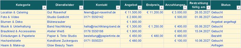 Erst das Angebot, dann der Endpreis nach Vertrag: Kosten angesetzt und offener Betrag werden berechnet (Beispieldaten)