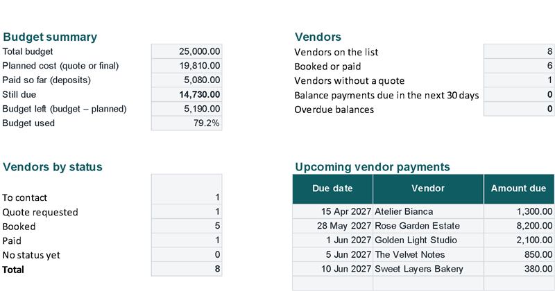 Budget summary, vendors by status and upcoming vendor payments sorted by date (Example data)