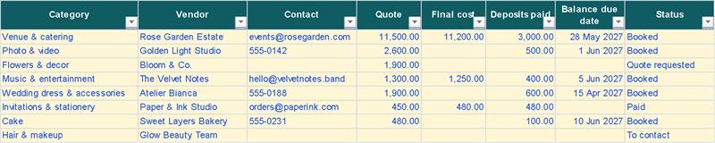 Quote first, final cost once you sign: cost used and balance due are worked out for you (Example data)