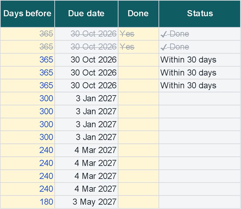 Due dates calculated from the wedding date, with Done and Within 30 days statuses (Example data)