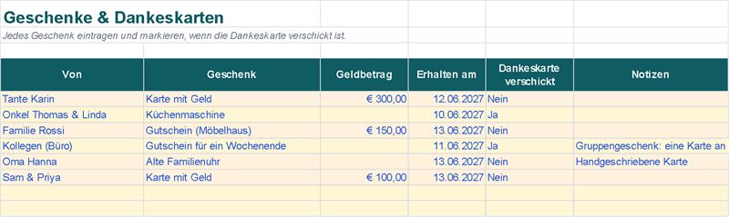 Geschenke: von wem, Geschenk, Geldbetrag, erhalten am und Dankeskarte verschickt (Beispieldaten)