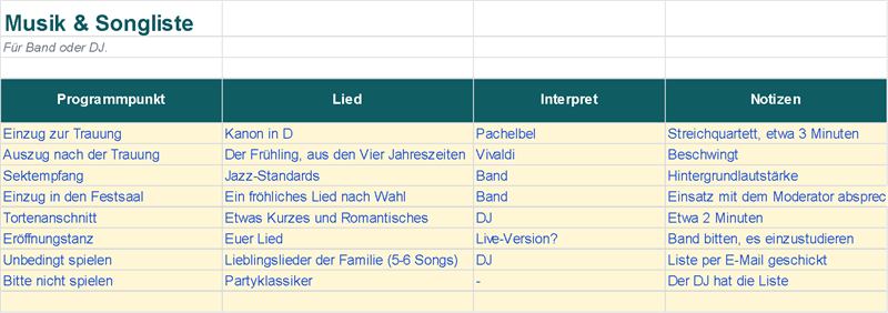 Musik: Programmpunkt, Lied, Interpret und Notizen für Band oder DJ (Beispieldaten)