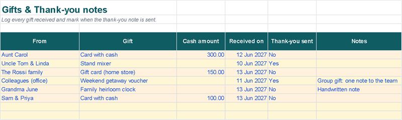 Gifts & thank-you notes: from, gift, cash amount, received on and thank-you sent (Example data)