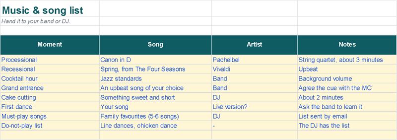 Music & song list: a song and an artist for every moment (Example data)