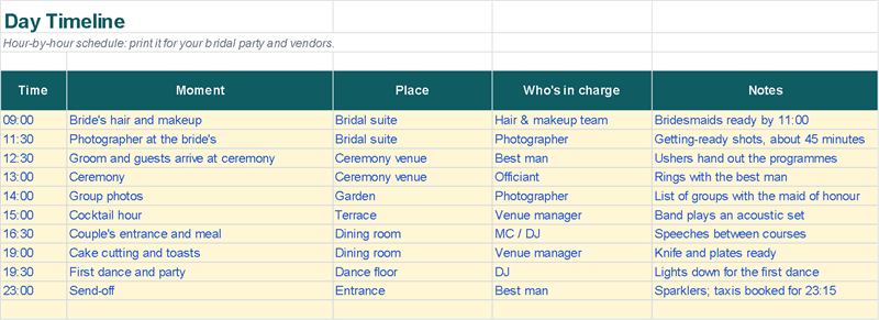 Day Timeline: time, moment, place, who's in charge and notes (Example data)