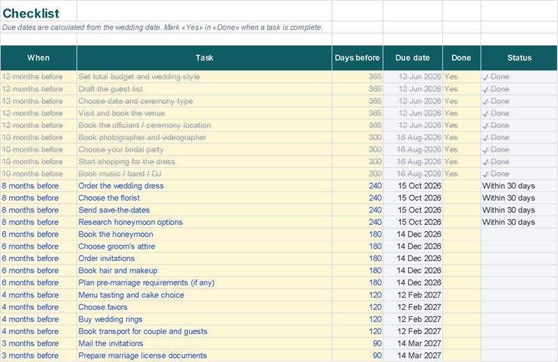 12-month checklist with dates worked out from your wedding day (Example data)