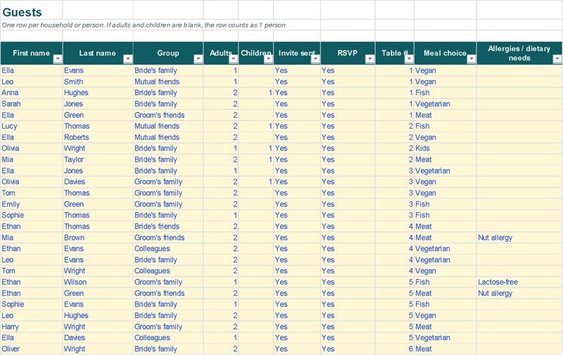 Guest list with RSVPs, meals, allergies and table (Example data)