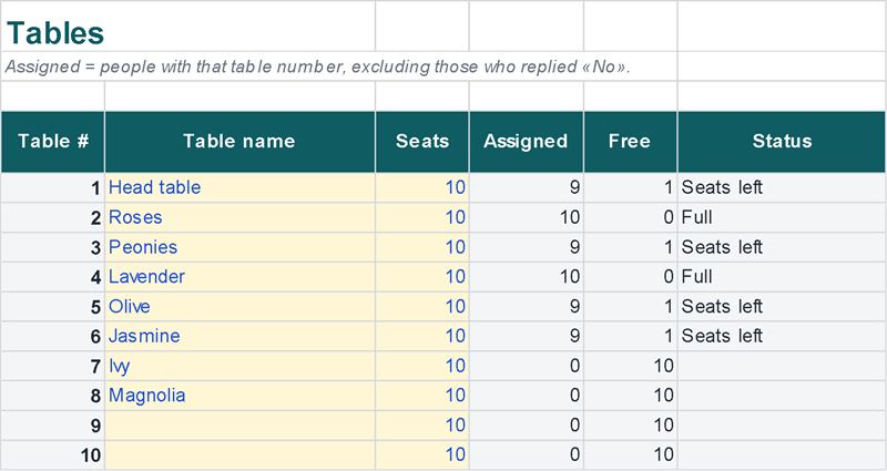Seating chart with assigned and free seats (Example data)